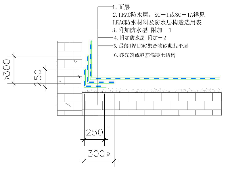 水池，陰角（含四面立墻相交陰角）構造做法