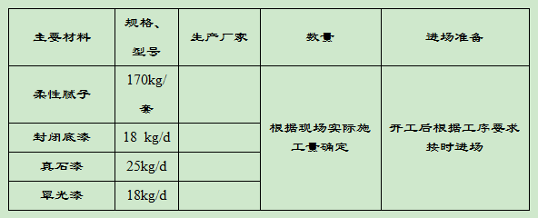 外墻涂料材料進場計劃