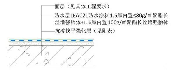 電梯井防水設計