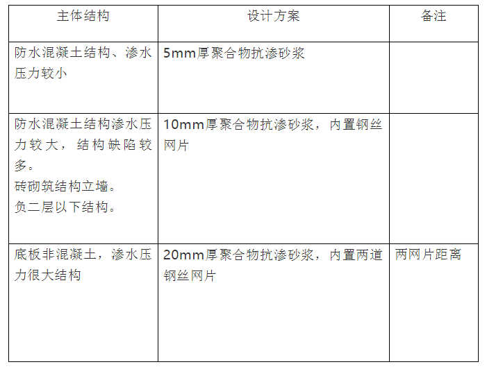 電梯井結構設防要求